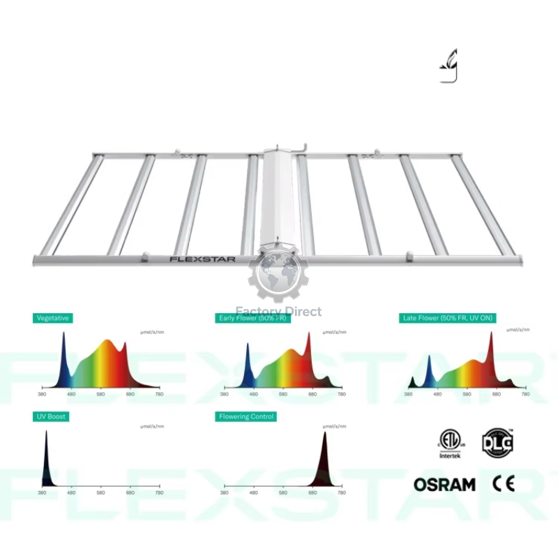 Led Grow Light - Lampu LED Grow Light Flexstar Vertical