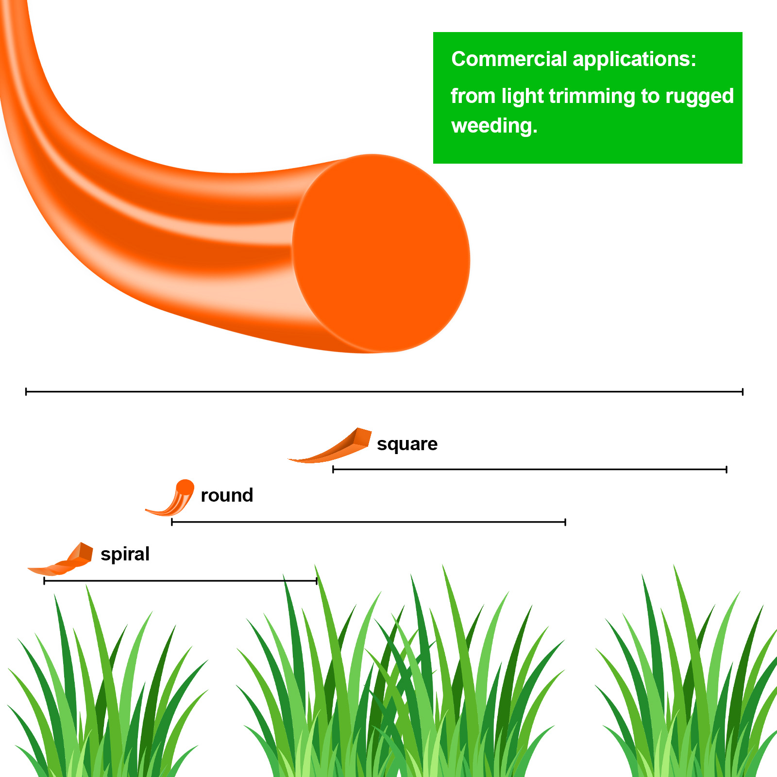 Senar Pemotong Rumput Bulat Ny - Gardening Tools Basic ulasan dan harga
