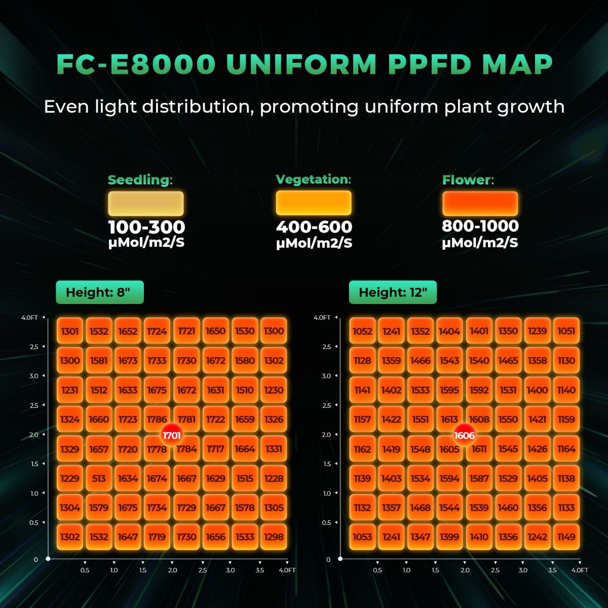 800W Mars Hydro FC-E8000 Lampu - Led Grow Light ulasan dan harga