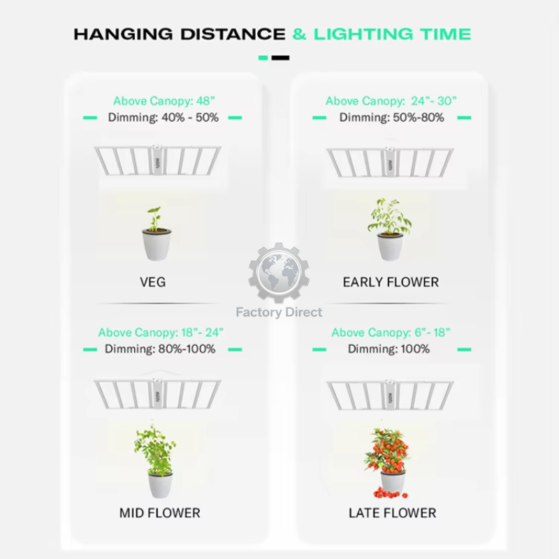 Lampu LED Grow Light Flexstar  - Led Grow Light ulasan dan harga