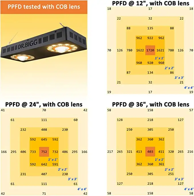 Parfactworks Diskon 62% Flashs - Led Grow Light ulasan dan harga