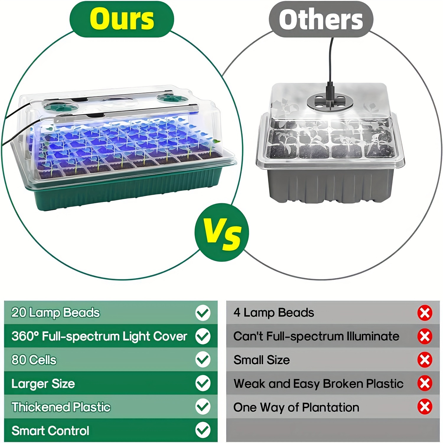Baki Semai Benih dengan Kit Pe - Led Grow Light ulasan dan harga