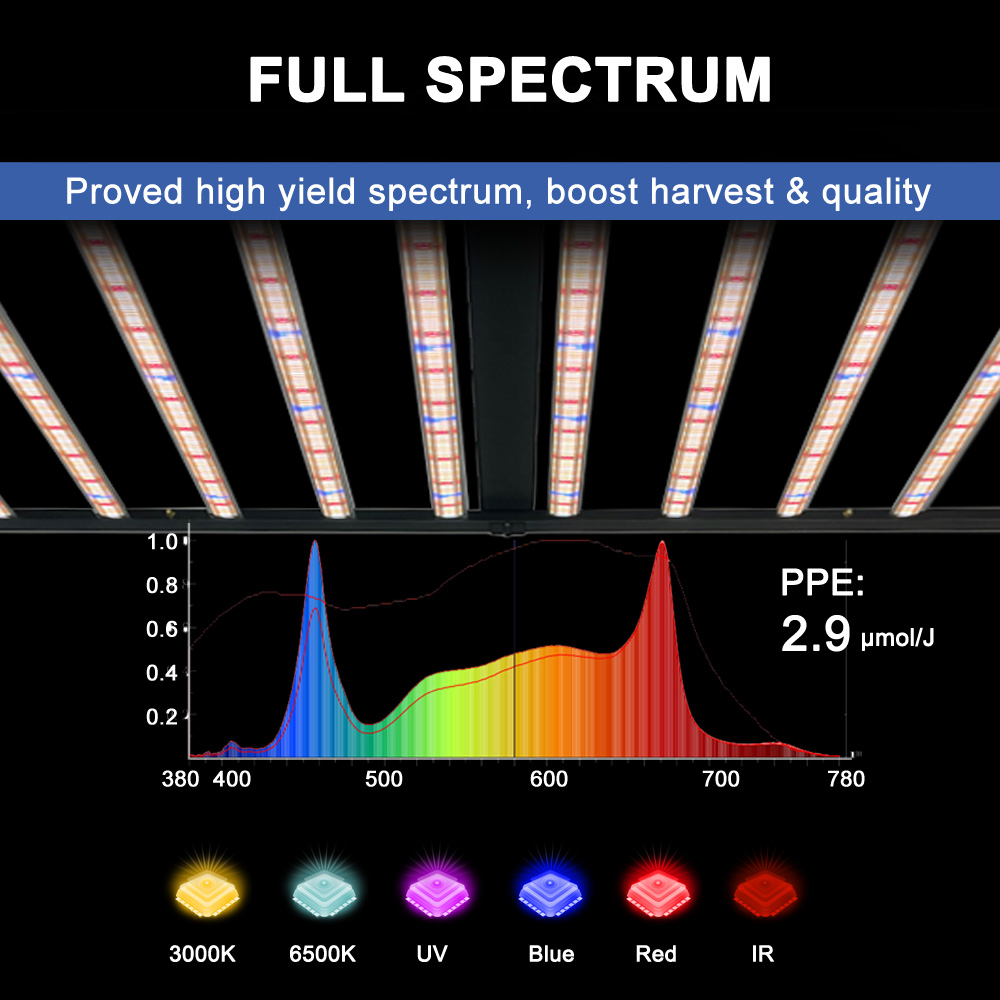 Lampu Tanam SLTMAKS 8x6FT 4X6F - Led Grow Light ulasan dan harga
